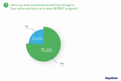 Raydiant pie chart