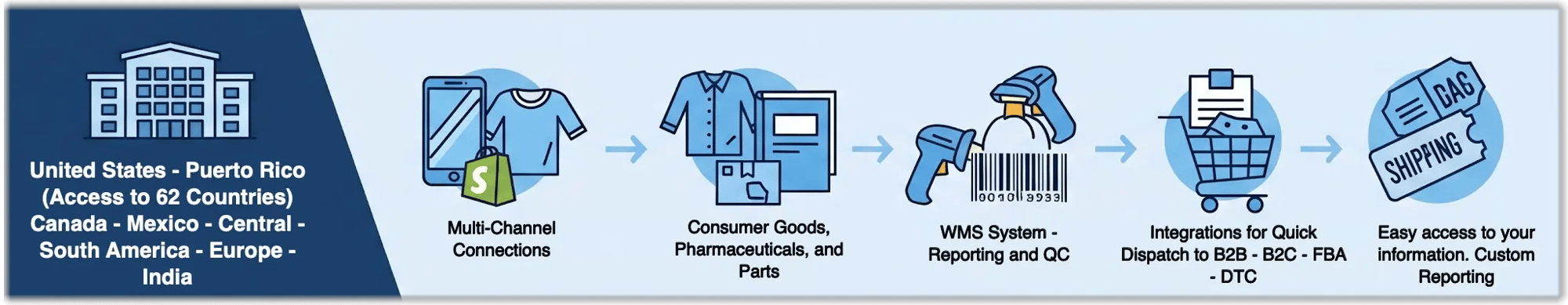 eCommerce_Banner_Locations