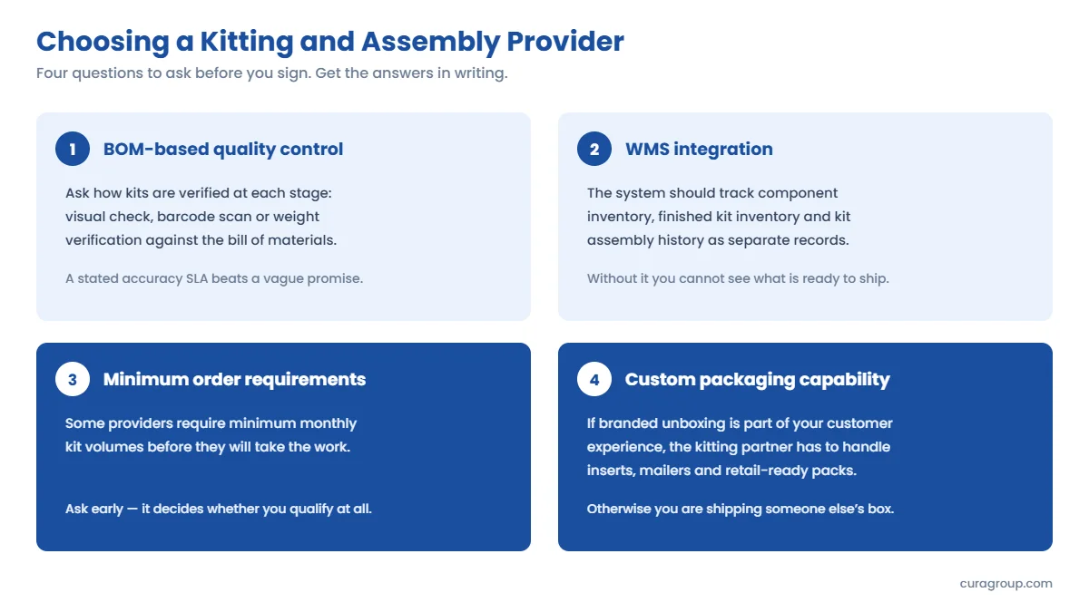 Four criteria for choosing a kitting and assembly provider: BOM-based quality control, WMS integration that tracks components and finished kits separately, minimum monthly order requirements, and custom packaging capability.